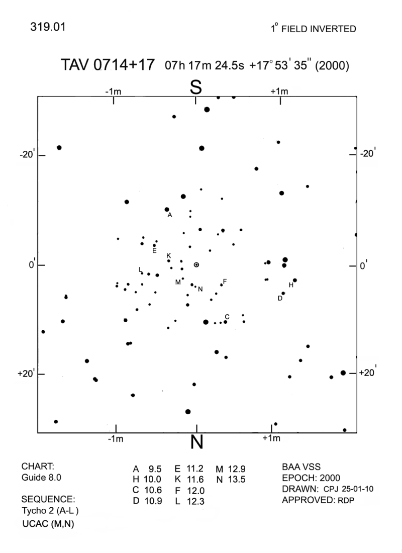 Gem_TAV 0714+17_BAAVSS 319.01 1d I